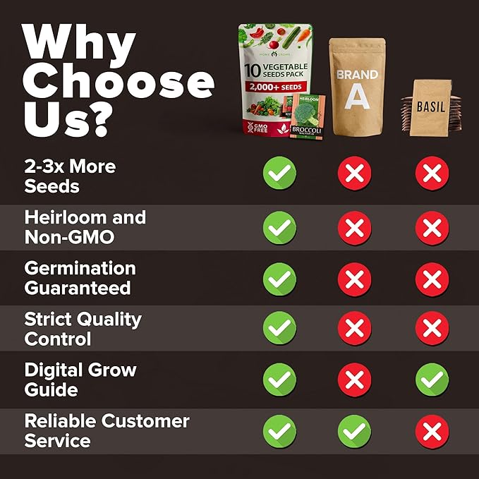 HOME GROWN Premium USA-Grown Vegetable Seeds - 10 Variety Pack with 2,000+ Non-GMO Heirloom Seeds for Planting - Garden Vegetable Seeds for Indoor & Outdoor Planting - Survival Seed Vault Kit