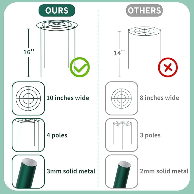 8 Sets Peony Support Cage,Heavy Duty Metal Plant Support Rings with 3.5mm Thickened Legs,10"Dia.x16"High Grow Through Hoops for Peonies and Tall Plants,Rust-Resistant Strong Support for Heavy Blossoms