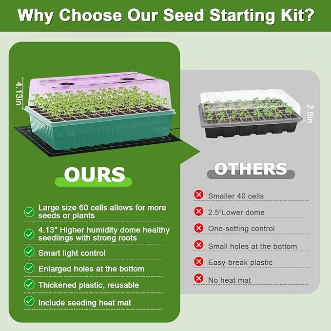 60-Cell Self-Watering Seed Starter Tray with Grow Light, Indoor Seed Starting Kit Trays with Heat Mat, Adjustable Brightness Plant Germination Trays Growing Kit with 4.13" Humidity Dome for Seed Grow