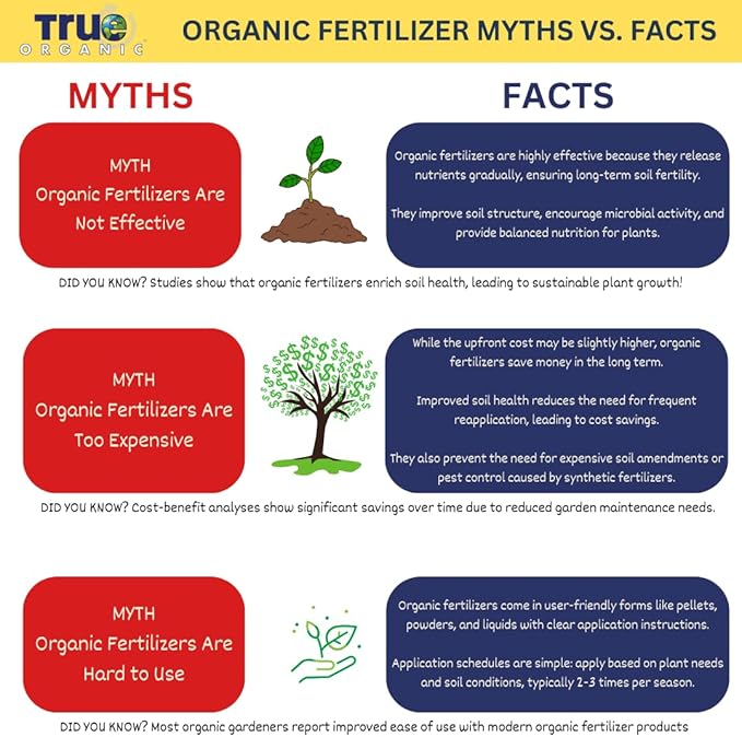True Organic Bone Meal – Organic Fertilizer for Growth, Flowering, and Fruit Production – 3lb Bag Covers 61 Sq. Ft.