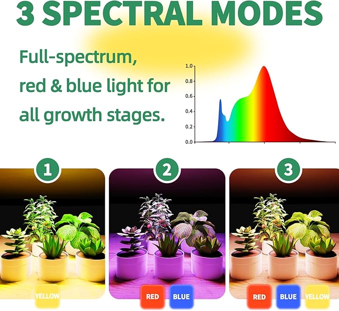 3-Head LED Grow Light for Indoor Plants, 10 Dimmable Levels & 3 Color Modes, Auto Timer (3/9/12H) for Hydroponics, Herbs, Succulents