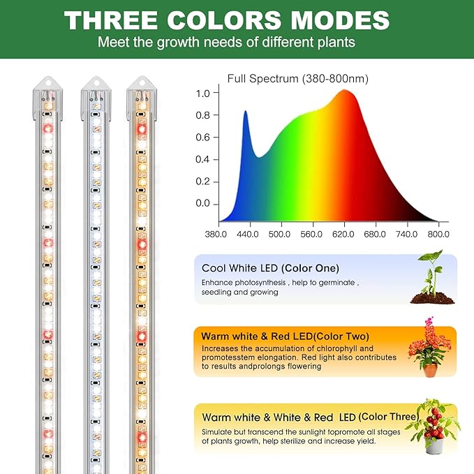 Grow Lights for Indoor Plants, 16" Full Spectrum Plant Grow Light Strips with Upgrade Timer 6/12/16 Hrs, 5 Dimmable Levels, 120 LEDs Sunlight Growing Lamp for Indoor Greenhouse, Seedlings