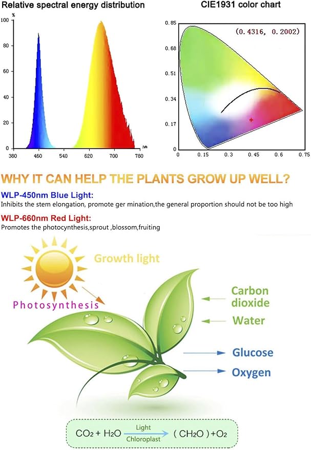 Grow Lights for Seed Starting, 16.4FT Full Spectrum LED Plant Grow Light Strips, Red & Blue 5:1, Waterproof Flexible Growing Lamp for Greenhouse Hydroponics