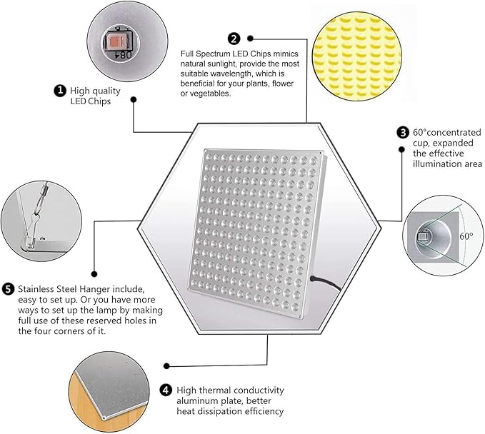 LED Grow Light for Indoor Plants Full Spectrum Plant Light for Seedling, Hydroponic, Greenhouse, Succulents, Flower