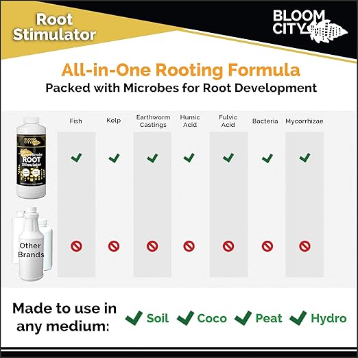 Bloom City SuperMicrobe Root Fertilizer – Liquid Microbial Plant Food for Explosive Root Development, Enhanced Nutrient Uptake & Stronger Plant Establishment, 32 oz