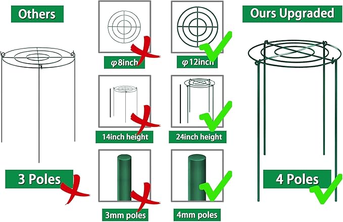 TCBWFY 8 Sets Peony Support Cage, 12" Dia x 24" High, Heavy Duty Metal Plant Support, Grow Through Hoops Grids, 4mm Legs, Green, Round
