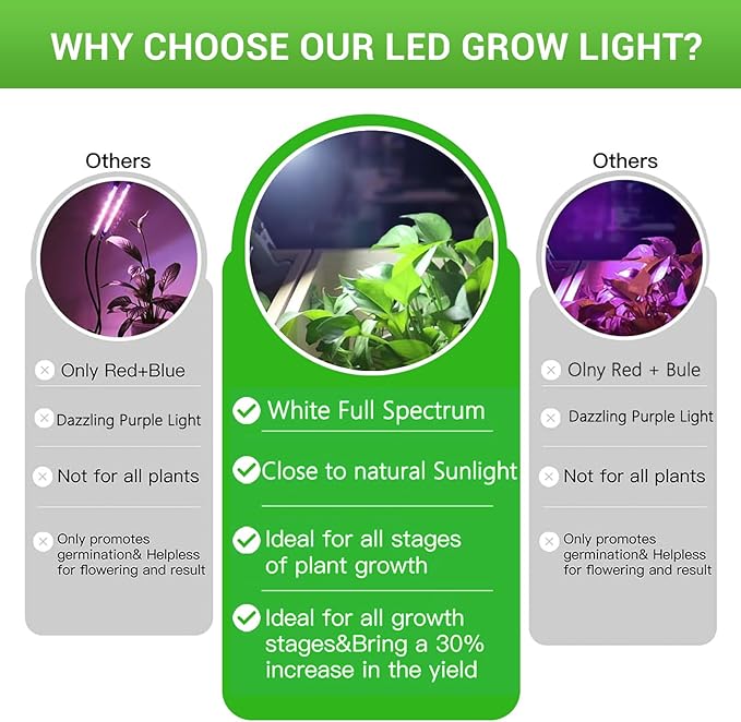 RDJ Bouns 80W Dimmable Grow Light Bulb with Remote Control, Full Spectrum Plant Bulb with 4/8/12H Timer, E26 Base LED Grow Lamp for Large Indoor Plants, Monstera, Fiddle Leaf Fig