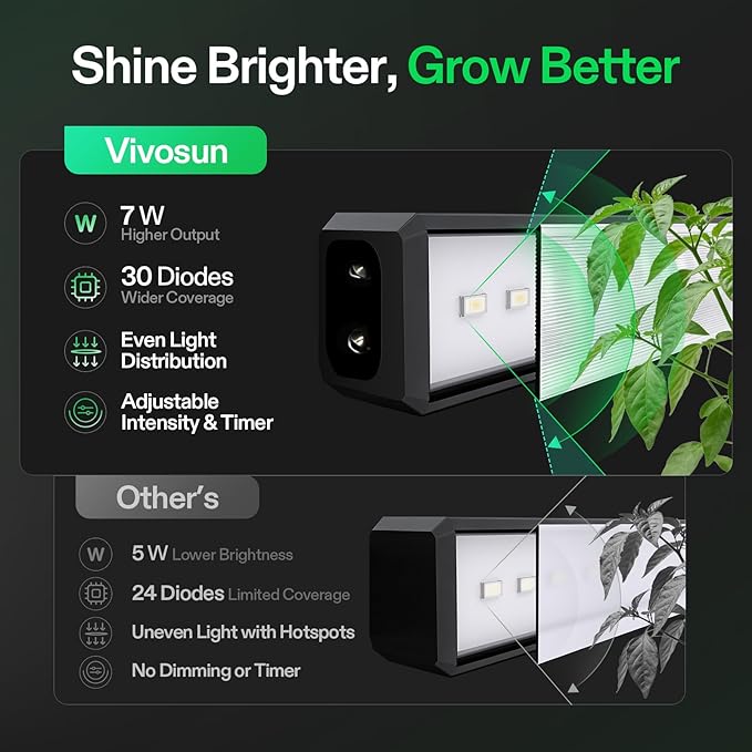 VIVOSUN T5 Grow Lights for Indoor Plants, 5000K Full Spectrum 56W (8 x 7W), 1FT LED Plant Light Strip with Timer & Dimming Controller for Seed Starting, Hydroponics, SGS Compatible, Linkable, 8-Pack