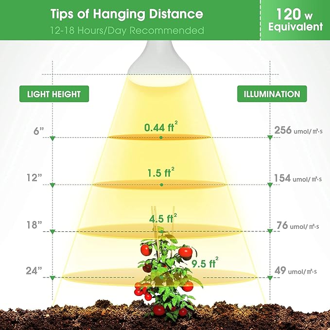 Briignite 4 Pack LED Grow Light Bulb, BR30 Grow Light Bulbs, Full Spectrum Grow Light Bulb 12W, 120W Equivalent, E26 Plant Light Bulbs, Grow Light for Indoor Plants, Seedlings, Greenhouse