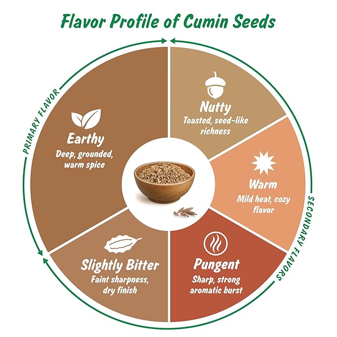 Spice Profile | USDA Certified Organic Cumin Seeds (Whole) | Resealable 4oz Pouch | Best for Tempering, Cooking, Spice Blends & Seasonings | Organic Jeera