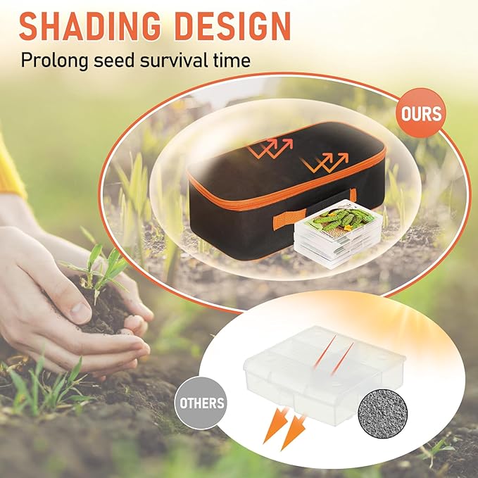 FACULX 15 Slots Seed Storage Box with 20 Seed Envelopes, Large Capacity Seeds Organizer Container with Zipper Bag Label Stickers, Seeds Saving Container for Garden Vegetable and Flower (Orange)