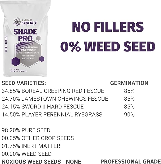 Shade Pro Grass Seed — Fine Fescue & Ryegrass Blend for Shaded Lawns — Thrives in Low-Light Areas — Dark Green, Dense Turf — 10 lb / 25 lb / 50 lb (25 lbs)