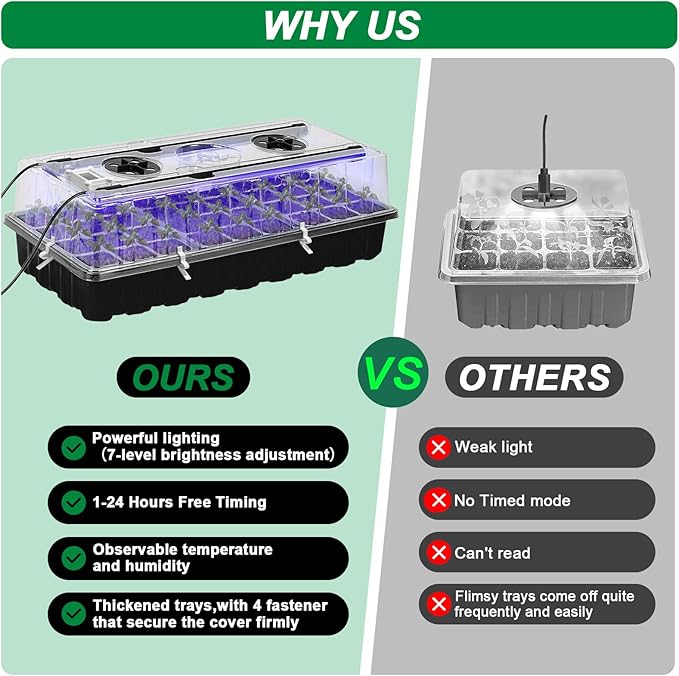 Seed Starter Tray with Grow Light,72-Cell Seed Starter Kit with Magnetic Hygrometer,Seed Germination Kit with Humidity Dome,User-Friendly Plant Germination Trays for Indoor Plants