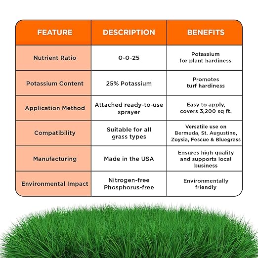 Simple Lawn Solutions - High Potassium Lawn Food Liquid Fertilizer 0-0-25 - Concentrated Spray - Turf Grass Vigor and Plant Hardiness - Summer and Fall - Any Grass Type (32 Ounce)