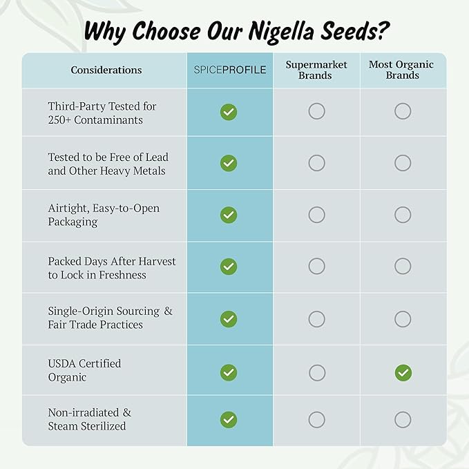 Spice Profile USDA Organic Nigella Seeds, Lab Tested for Heavy Metals, Resealable 4 oz Pouch, Kalonji, Semillas de Nigella