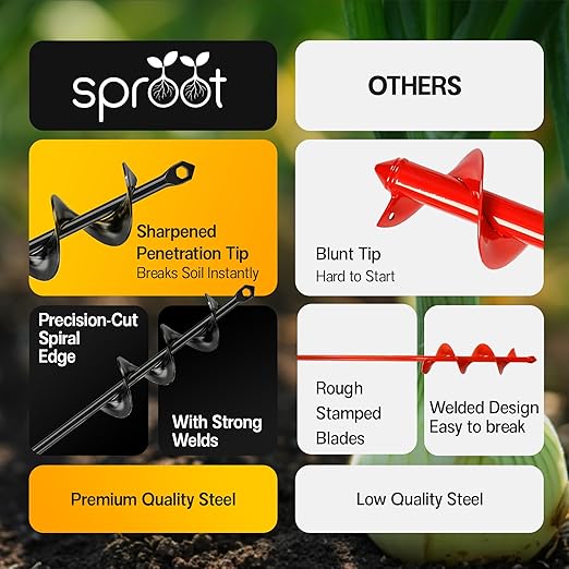 Sproot Garden Auger Drill Bit for Planting 1.6x16.5 Inch - Umbrellas and Fences Auger Post Hole Digger for Gardening and Spiral Bulb Planter Tool – 3/8 Inch Hex Drive Compatible