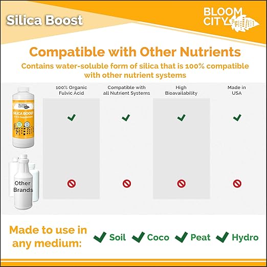 Bloom City Liquid Silica Boost Fertilizer and Supplement, Gallon (128 oz) Concentrated Makes 750 Gallons