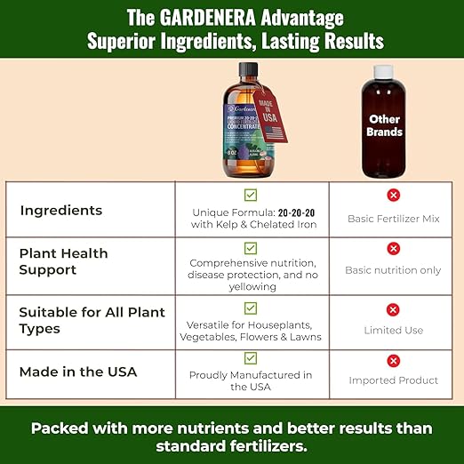 𝐏𝐑𝐎𝐅𝐄𝐒𝐒𝐈𝐎𝐍𝐀𝐋 All-Purpose 20-20-20 Liquid Fertilizer Concentrate for Lawns, Grass, Plants, Vegetables, Fruits & Flowers | 20-20-20 Liquid Superfood for Indoor and Outdoor Plants (32 OZ)