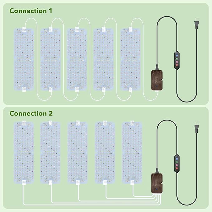Full Spectrum 1152 LEDs Grow Lights,60W Plant Grow Lights for Indoor Plants with Daisy Chain Function, Sunlike Spectrum,4/8/12/16/20H Timer for Seed Starting(Pack 6)