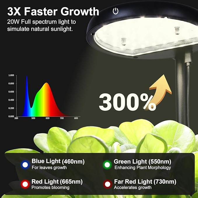 Indoor Clay pellets hydroponic Gardening System with 20-W LED Plant Grow Light.The Translucent hydroponic Growing System for Hydroponic Herbs, Vegetables, Lettuce Harvest on Countertop