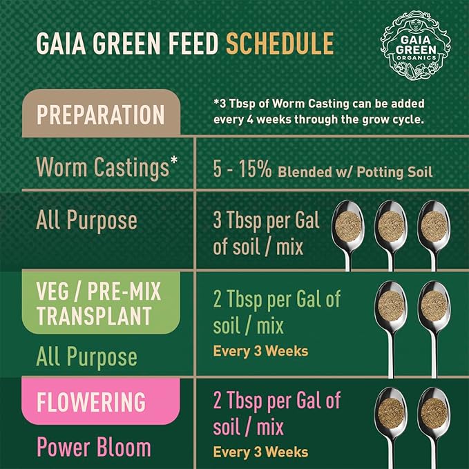 Gaia Green Power Bloom Fertilizer, 2 kg Pouch High Phosphate Organic Blend for Maximum Flowering and Fruit Production in Professional Hydroponics and Traditional Soil Gardening