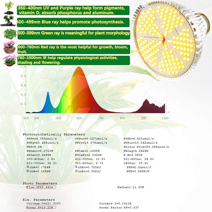 MILYN 2 Pack 100W Led Grow Light Bulb, Pure Warm Full Spectrum Grow Lights for Indoor Plants, E26 Grow Bulb for House Garden Hydroponics Succulent Seed Starting, Growing, Flower| 150LEDs Lamp