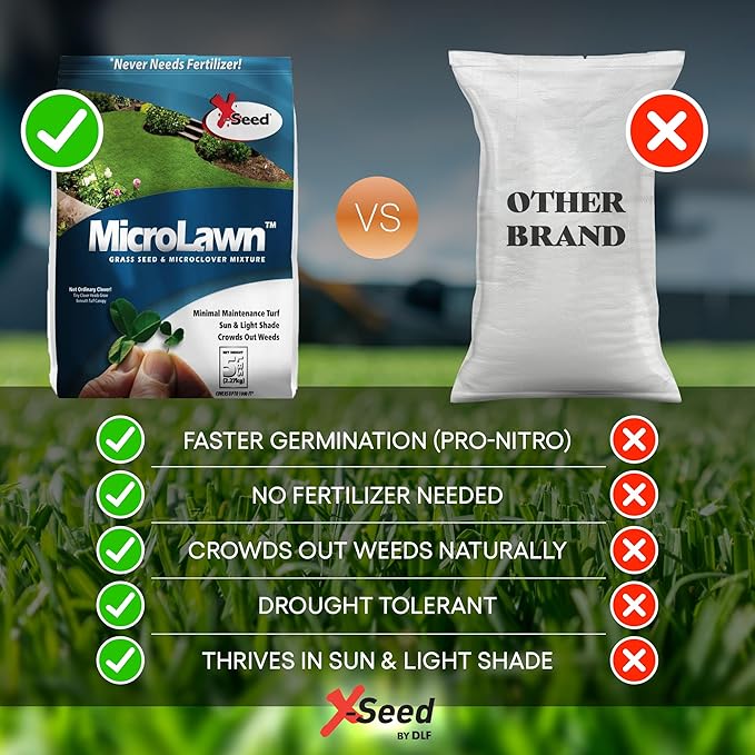 X-Seed Microlawn Grass Seed & Microclover Mix – Dense Self Feeding Lawn, Sun & Shade, Crowds Out Weeds, High Traffic, Drought-Resistant, 5 lb Bag