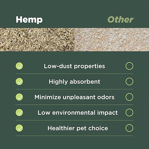Hemp Nesting Fiber - 10 lb Chicken Nest Box Pad Hemp Fiber Fill - Absorbent DUST Free- Egg Laying Chickens coop, Horse stall, Rabbit, Reptile, Hamster, Cage Fibre, FiberFill Washable - Grown in USA