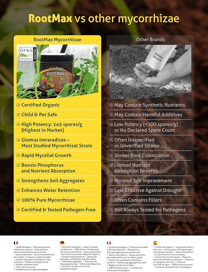 RootMax - Mycorrhizal Fungi (500 g/17.63 oz) | Rooting Powder for All Plants, Trees, Flowers & Edibles | Direct to Root Inoculant | Treats 100+ Plants