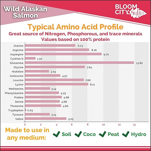 Bloom City Organic Wild Fish Fertilizer – Sustainable Salmon Plant Food for Lush Green Leaves & Healthy Soil, 1 Gallon