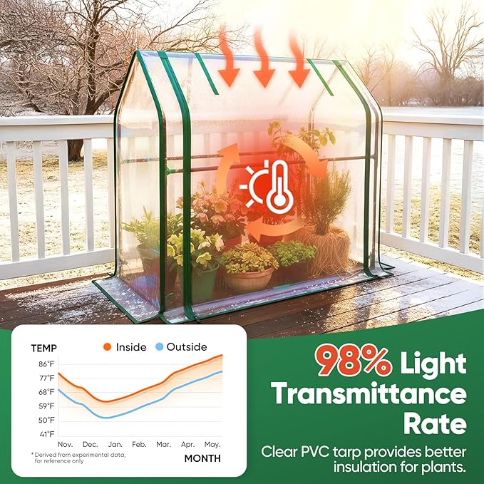 Quictent Mini Greenhouse for Indoor, 2-Pack Tabletop Portable Small Green House Waterproof UV Protected Cover Shelter for Outdoors, Garden Plant Seed Starting Nursery, 36"x18"x33", Clear
