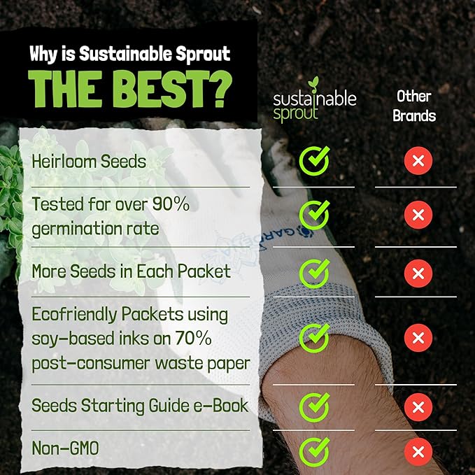 Sustainable Sprout Medicinal Tea Seeds, 8 Variety Pack Herbal Tea Heirloom Seeds, Catnip, Lavender, Peppermint, Lemon Balm, Bee Balm, Echinacea, Sage & Chamomile for Planting, Homesteading Essentials