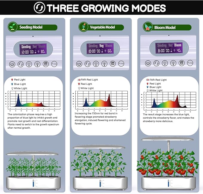 Hydroponics Growing System Kit - 12 Pods Indoor Herb Garden with LED Grow Light, Auto Timer, Adjustable Height up to 17" - Ideal for Home, Birthday & Mother's Day Gifts for Women (White)
