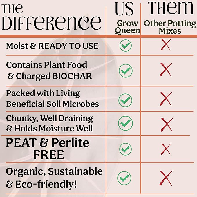 Craft Organic Houseplant Potting Mix, Elite House Plant Soil, Chunky, Well Draining Potting Soil for All Indoor Plants, Tropical Plants & Flowers, Sustainable & Peat Free, Less Prone to Gnats, 8QT