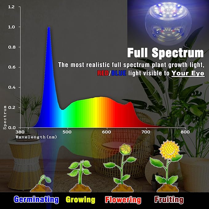 Grow Light Bulbs Full Spectrum with Red Blue 5000K E12 Candelabra Small Base 9W Sunlight Grow Bulb Replace 100W with Balanced Spectrum for Indoor Plants, Succulents, Flowers, Fruit, Mini Bonsai,1 Pack