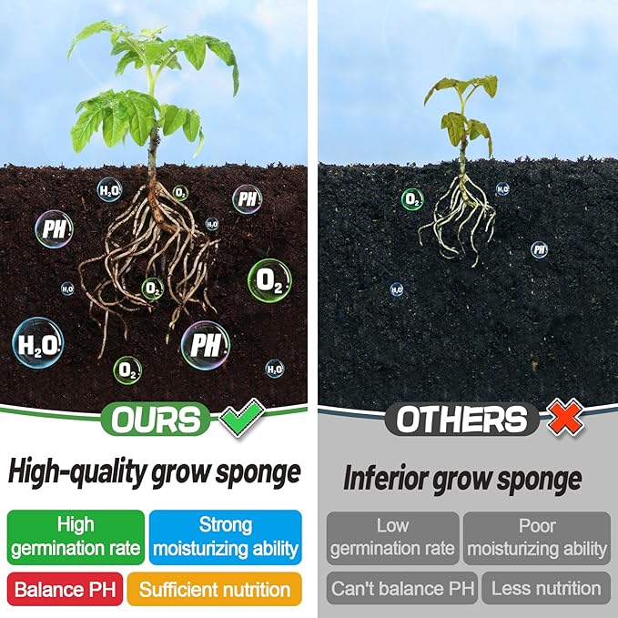 Bigmeta Hydroponics Pods Kit Compatible with IDOO/QYO/LYKO/ZUAIAI, 30 Pcs Square Seed Grow Sponges with A&B Solid Plant Food, for Hydroponics Growing Plants System