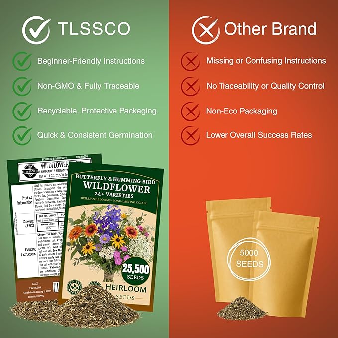 25450+ Wildflower Seeds, Pack for 2026 USA Premium Non-GMO Butterfly & Humming Bird Mixture Seeds - 1 Oz - 24 Open Pollinated Annual and Perennial Species - Bulk Pack