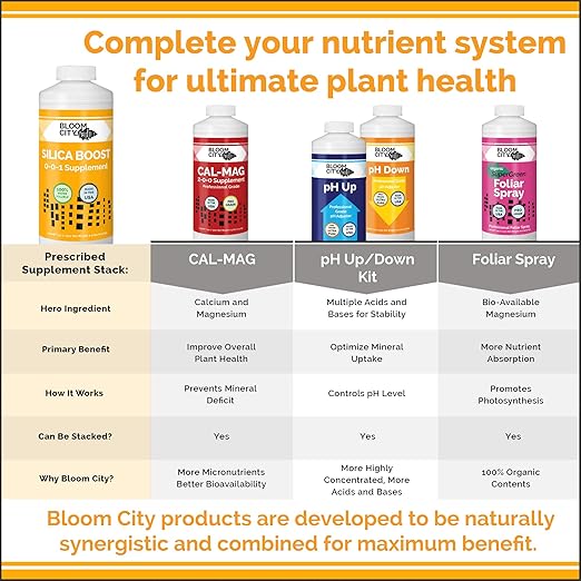 Liquid Silica Boost Fertilizer and Supplement by Bloom City, Quart (32 oz) Concentrated Makes 180 Gallons