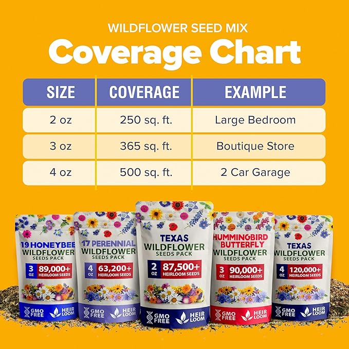 HOME GROWN Texas Wildflower Seeds 87,500+ Non-GMO Perennial Wildflower Seeds Mix for Attracting Bees, Birds & Butterflies - 22 Varieties Bulk Wild Flower Seed Mix for Full Sun & Shade Gardens (2 oz)