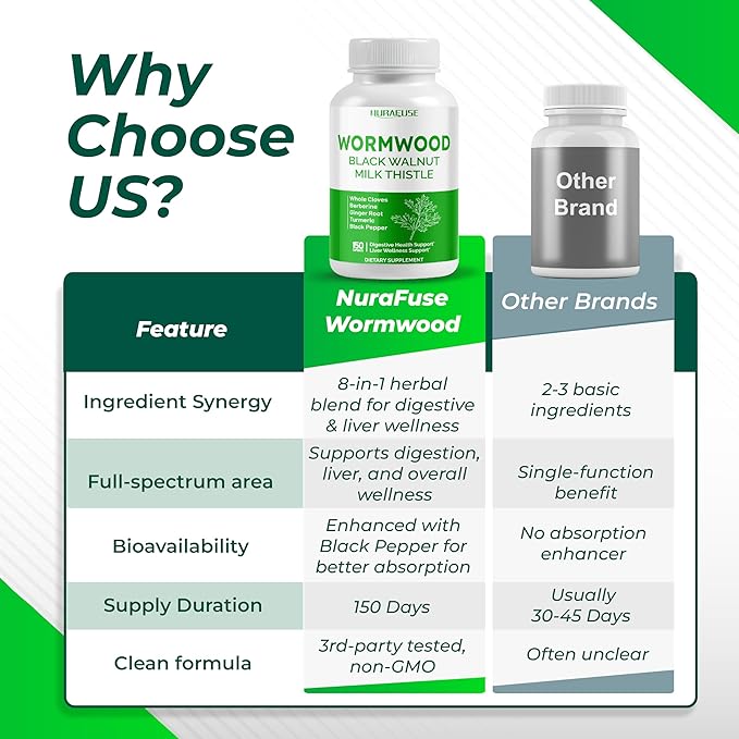 NURAFUSE Wormwood Whole Cloves Milk Thistle with Other Herbs - Support Digestive Health, Liver Wellness