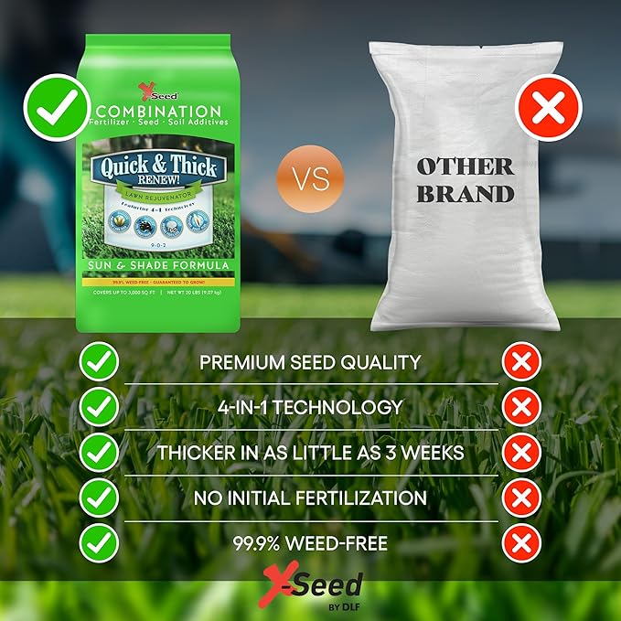 X-Seed Quick & Thick Renew Grass Seed & Soil Enhancer with Moisture & Micro Boost – Swift Germination, Drought Defense, Soil Revitalizer, & Root Boost – Ideal for Sun, Shade, & Over-Seeding – 20LB