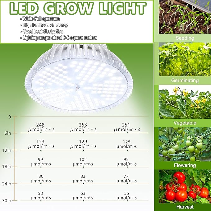 MILYN LED Grow Light Bulb for Indoor Plants Full Spectrum Pure White Grow Lamp, 2 Pack 100W E26 LED Plant Bulb for Seedlings, Flowers, Greenhouse, Vegetable, Succulent, Houseplants, Hydroponic