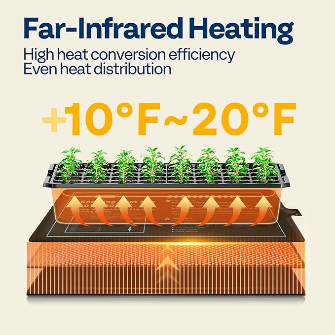 VIVOHOME 2 Packs Waterproof Seedling Heat Mats for Seed Starting, 10" x 20.75" Durable Seed Germination Heating Mat, 20W Warming Mat for Indoor Growing, Hydroponic, Greenhouse