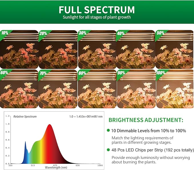 Grow Light Strips, Plant Lights for Indoor Plants Full Spectrum Growing Lamp with Auto On & Off Timer,3/6/12H Timer, 192 LEDs/ 10 Dimmable Levels Sunlike for Seedings Hydroponics