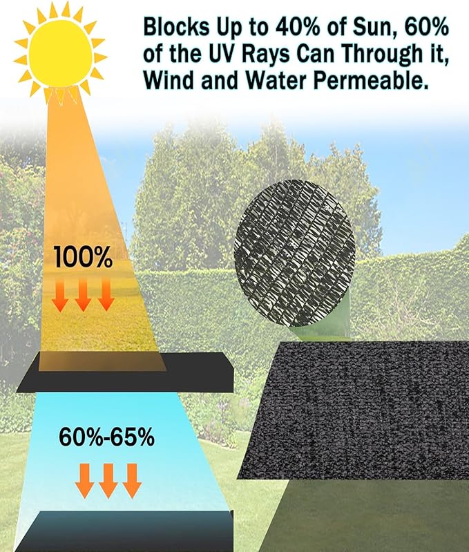 e.share Shade Cloth, 40%-50% Sunblock UV Protection, 6 FT X 20 FT, Black Sun Mesh Net for Garden Plant Cover,Flowers,Greenhouse,Patio,Vegetables,Chicken Coops