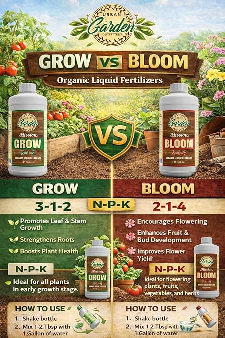 Urban Garden Outfitters Mission Fertilizer Grow 3-1-2 Organic Liquid Plant Fertilizer-All-Purpose, Fish-Based Nutrient Boost for Healthy Growth, Indoor & Outdoor Plants, 8 oz Starter Size