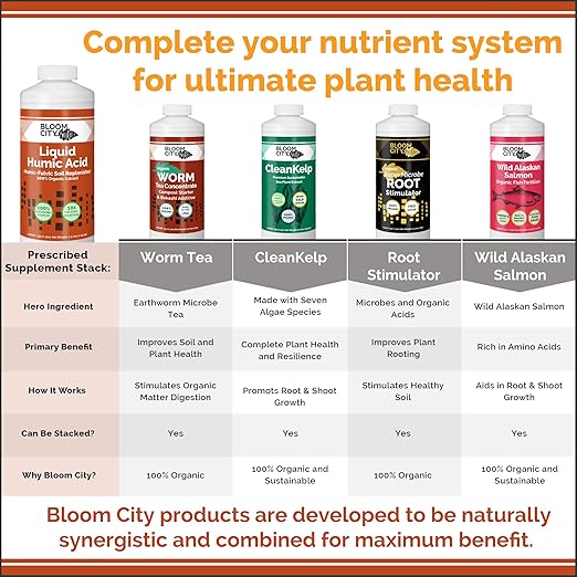 Organic Liquid Humic Soil Health Formula, Great for Houseplants, Gardens and Lawns, by Bloom City, 1/2 Pint (8 oz) Concentrated Makes 30+ Gallons