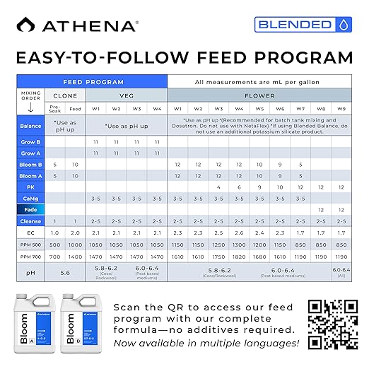 Athena Blended Bloom A&B | 2-Part Flowering Liquid Fertilizer for Hydroponics & Soil | Bloom Booster Plant Food | NPK A 4-0-5 | B 0.7-6-5 | 32 Ounce