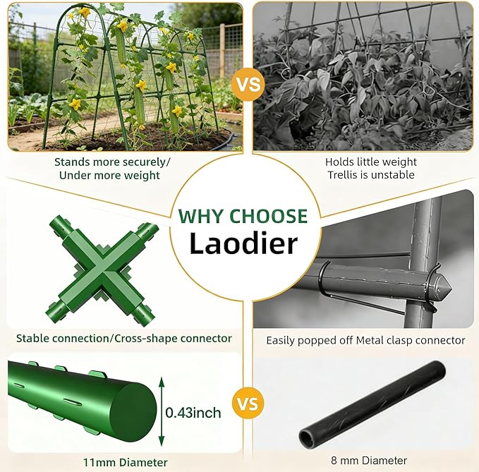 Garden Arch Trellis for Climbing Plants, PVC Support Frame with Netting, Outdoor Growing Structure for Vegetables, Vines, Flowers, Raised Bed Compatible (Green, 33 * 33 * 48inch (L*W*H))