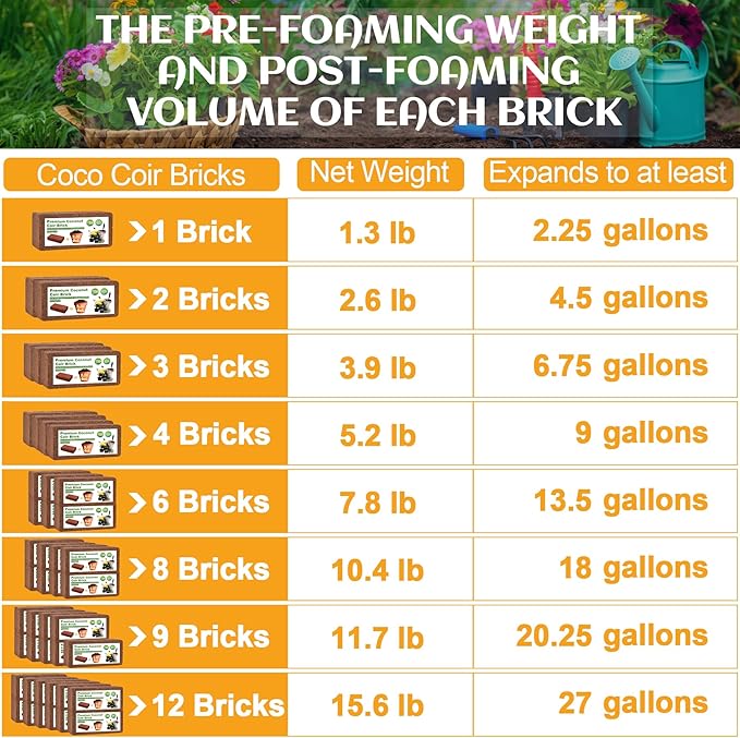 Organic Coco Coir 1 Pcs Compressed Coconut Coir Brick Coconut Fiber Husk Substrate Mulch Coconut Bark Core Growing Medium Peat Moss Soil High Nutrition for Plants Gardening Seed Starting Soil Mix